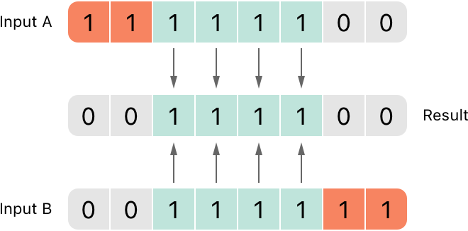 ../../_images/bitwiseAND-2x.png