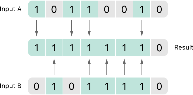 ../../_images/bitwiseOR-2x.png