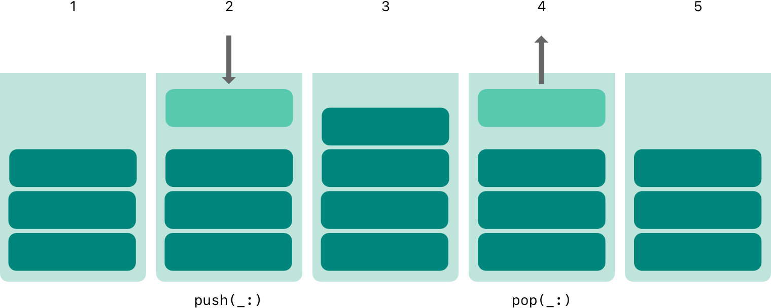../../_images/stackPushPop-2x.png